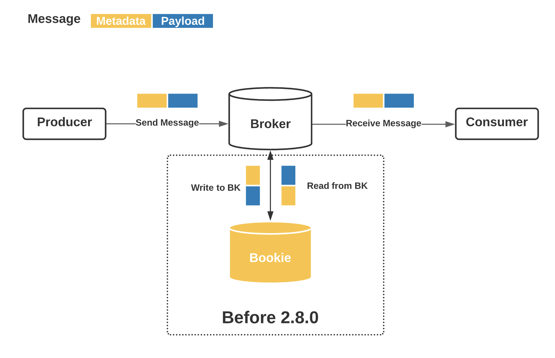 graph of broker entry metadata