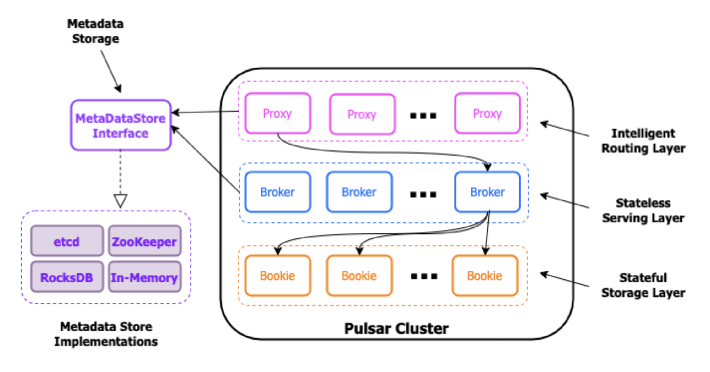 illustration metadata storage