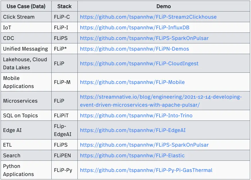 table Common Use Cases