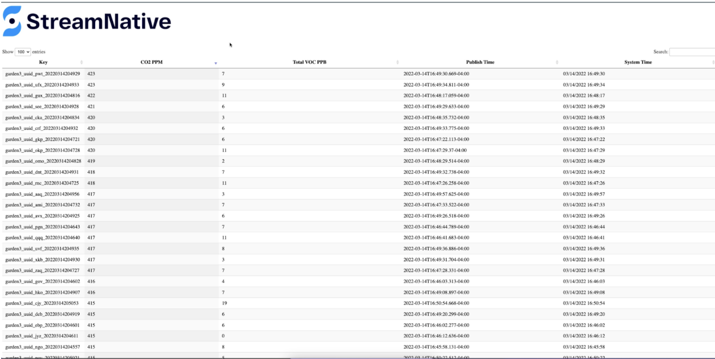 Example HTML Data Display Utilizing Web Sockets