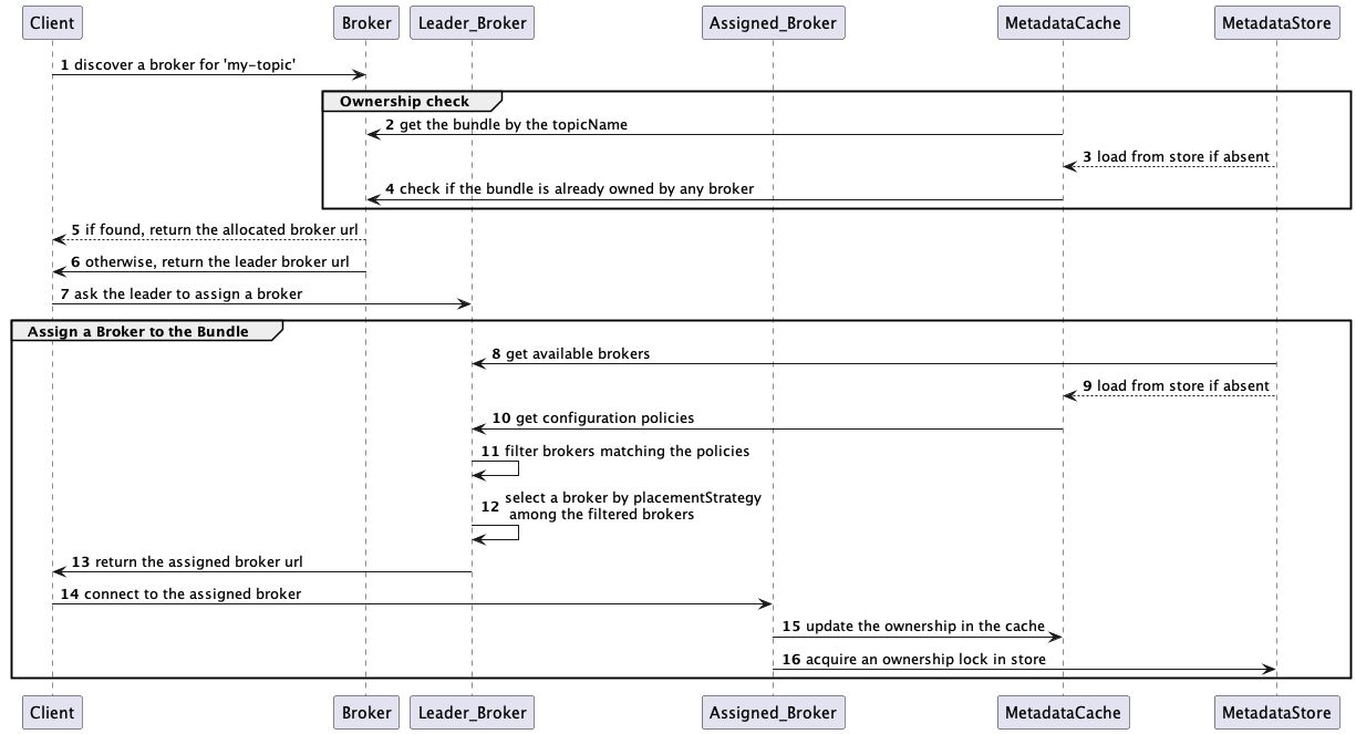 brokers illustration