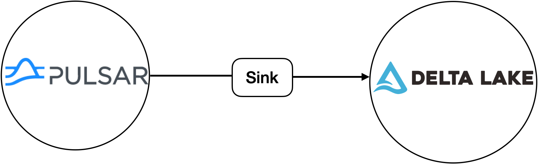 pulsar and delta lake logo