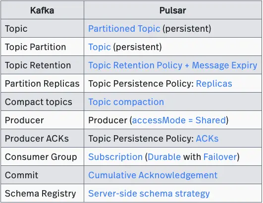 recap table kafka pulsar