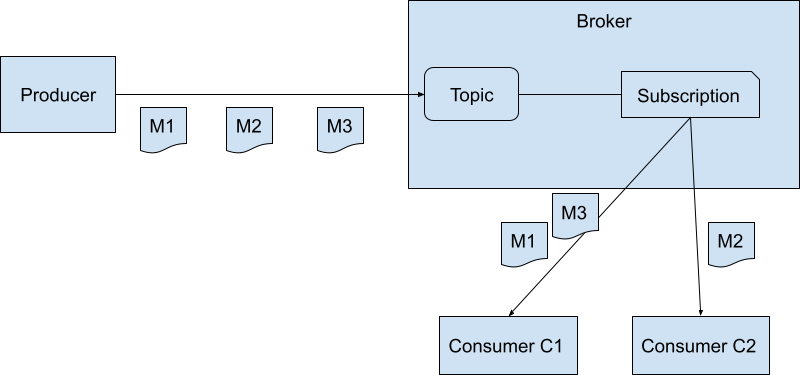 illustration Pulsar brokers