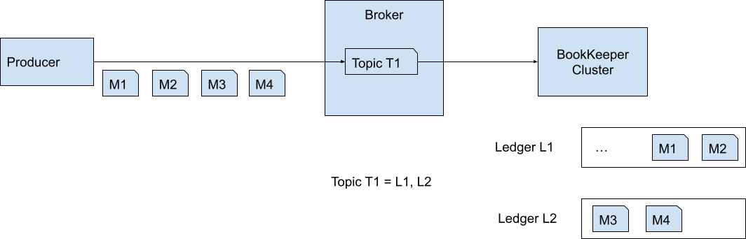 illustration Pulsar brokers