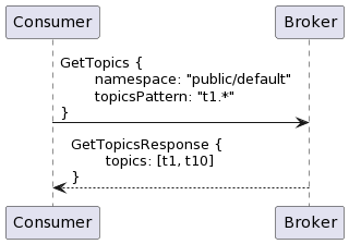 Figure 2. The broker sends a filtered response.