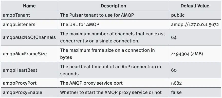 table  Pulsar broker to run the AoP protocol