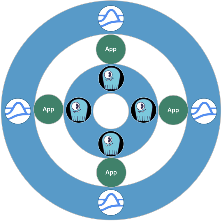 logo pulsar and scylab on a target