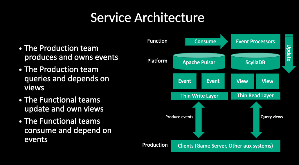Pulsar and ScyllaDB in service architecture