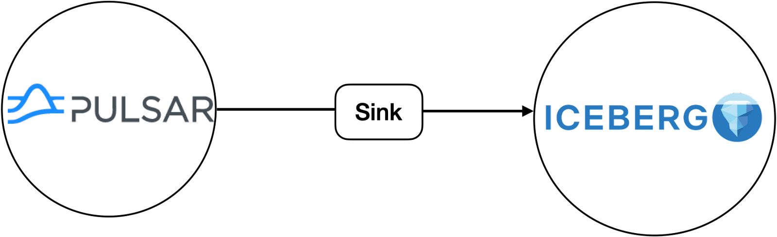 puslar and iceberg logo