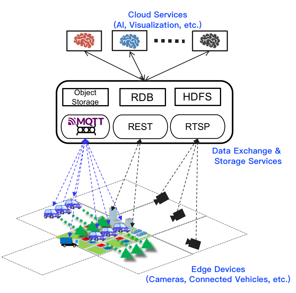 Visualization of how NTT collects data