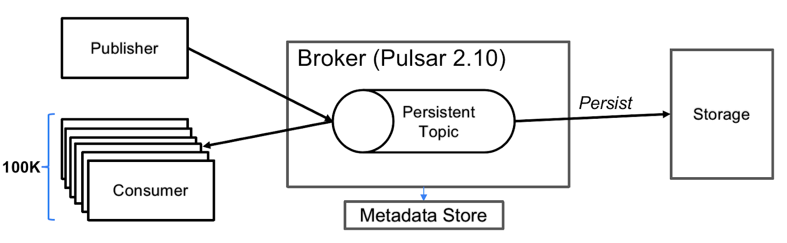 The structure of how NTT did their benchmark tests