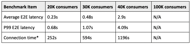 Table of benchmark test results