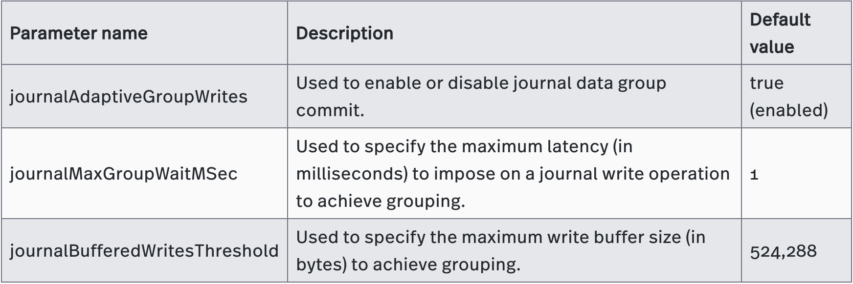 Parameters to enable or disable the​ g​roup commit mechanism in bookkeeper.conf