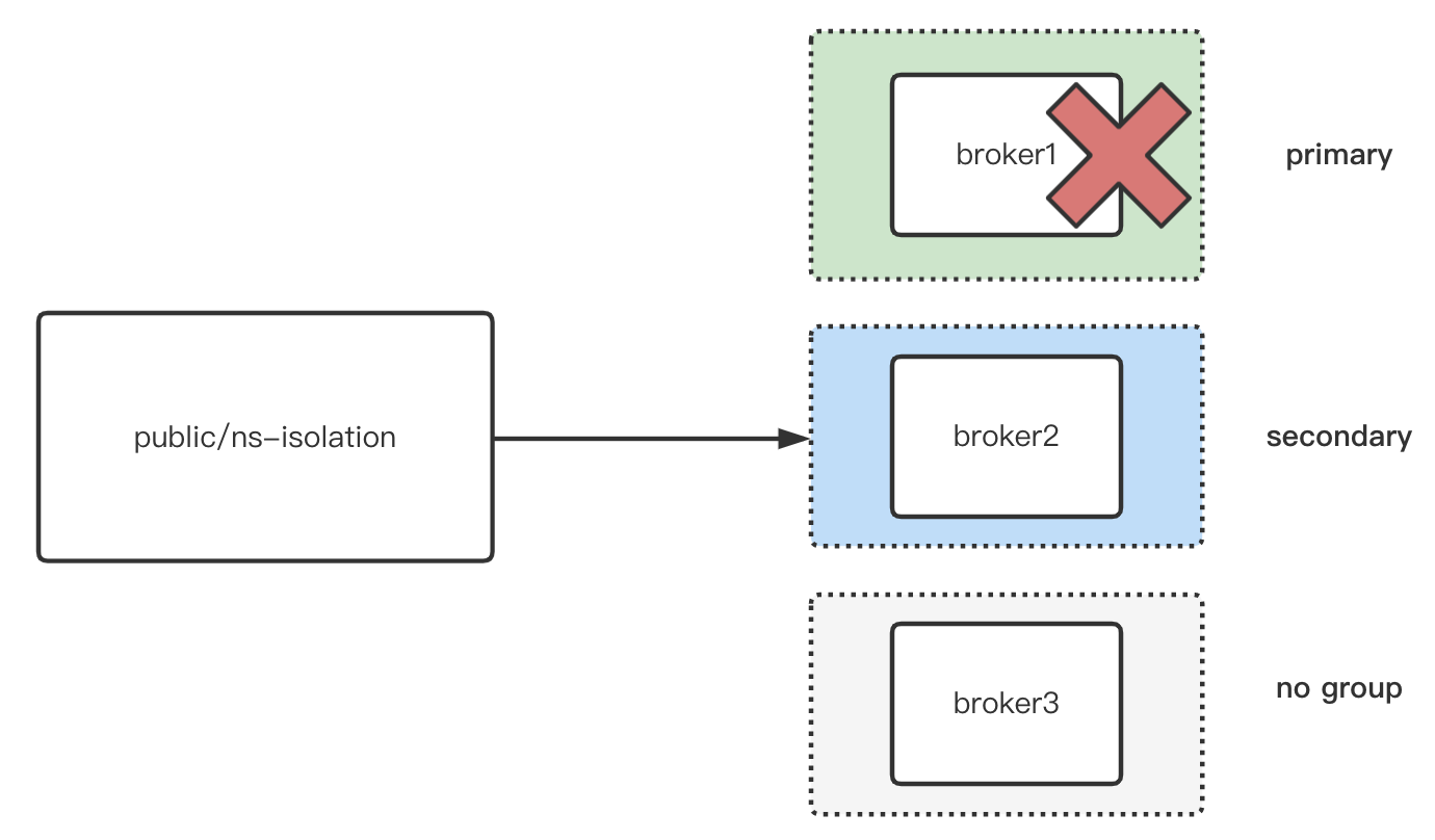 illustration of broker