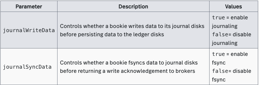 Table 9: Pulsar’s Local Durability Mode Parameters