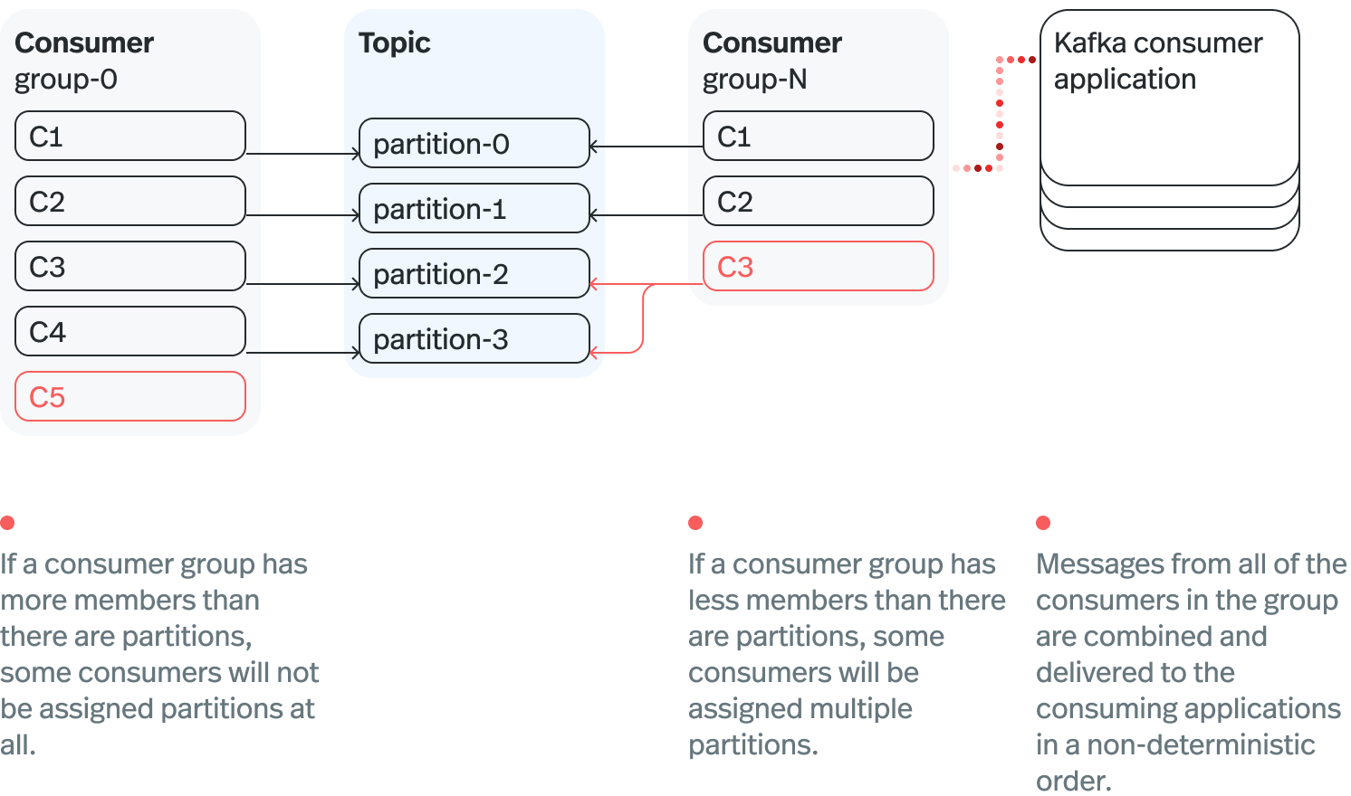 Diagram that represents the text above
