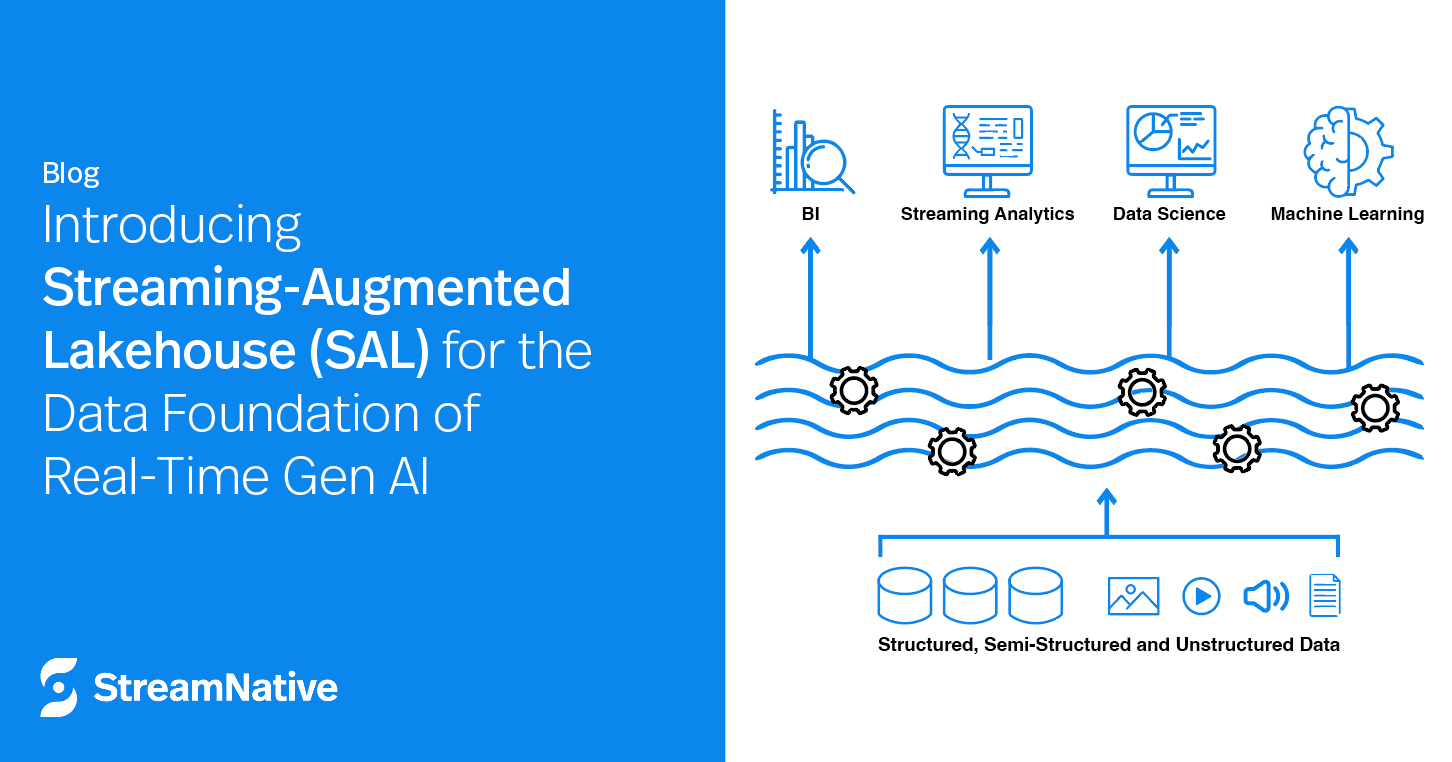 Introducing Streaming-Augmented Lakehouse (SAL) for the Data Foundation ...