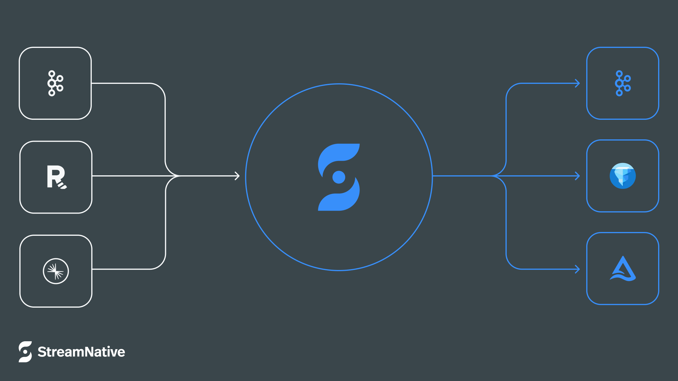 Effortless Kafka Migration & Real-Time Data Replication With ...