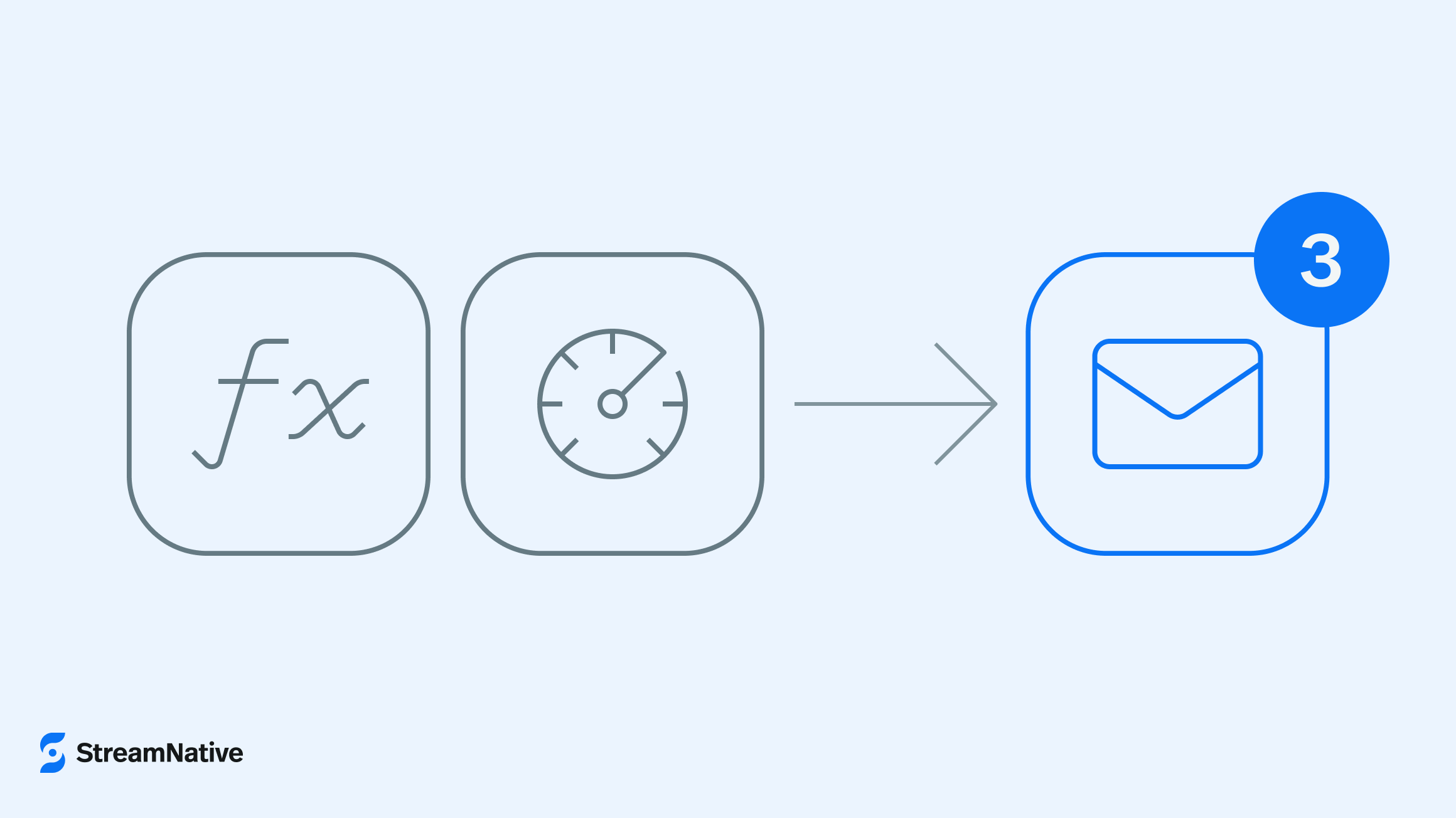 Introducing StreamNative Cloud Notifications for Functions | StreamNative