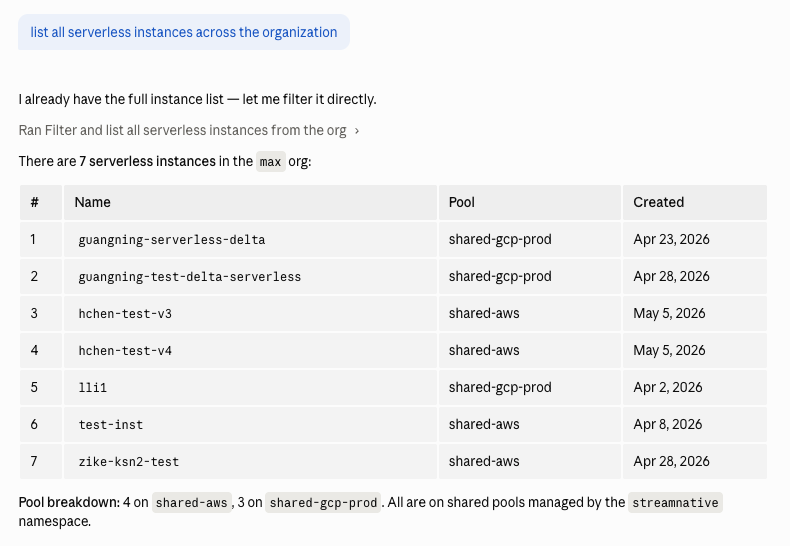 List all serverless instances in an organization