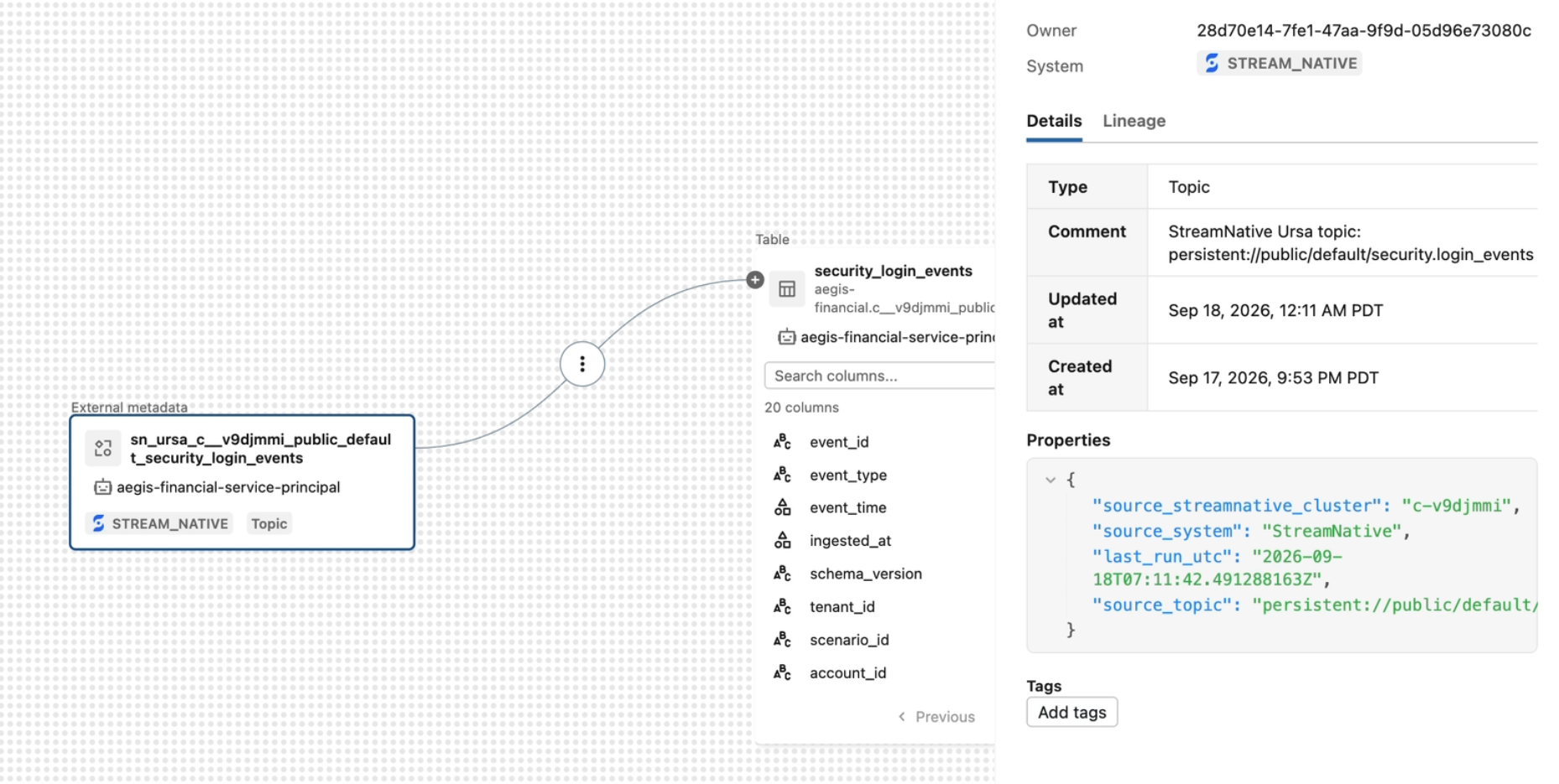 Unity Catalog graph linking the StreamNative external topic to security_login_events, alongside source properties