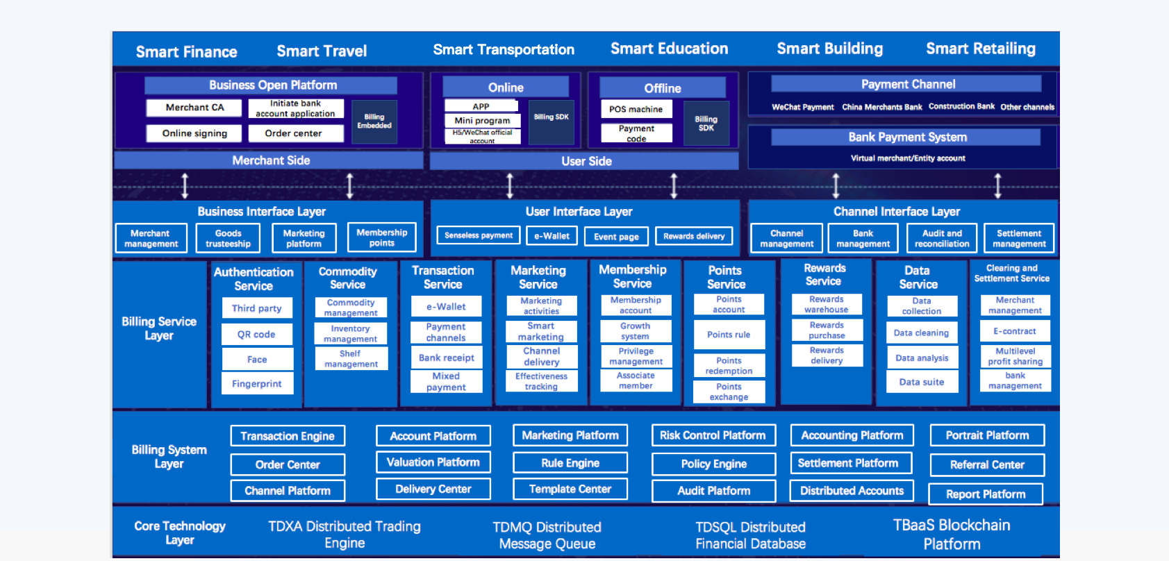  table of tencent Billing Platform with Apache Pulsar