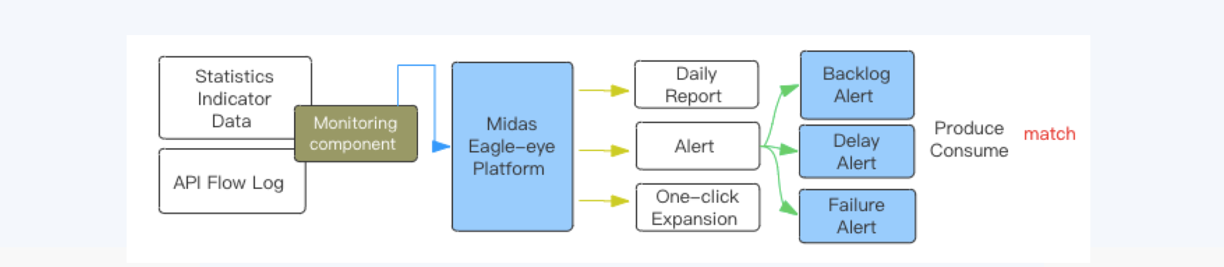  illustration of monitor and alert