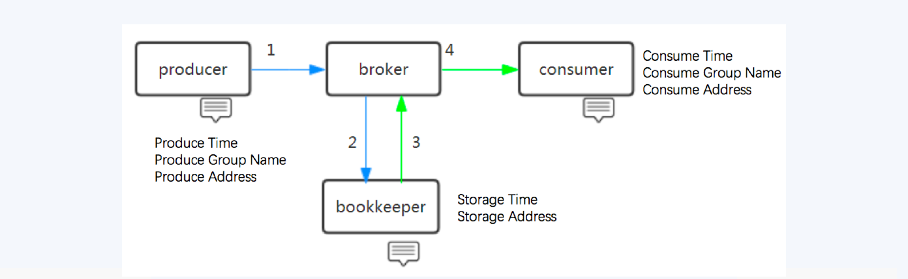  illustration of management console system