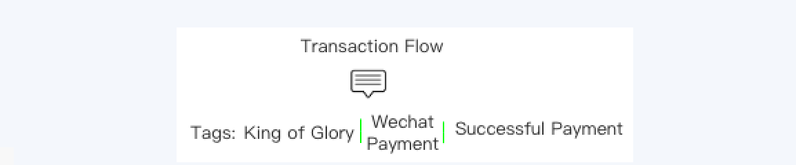  illustration of transaction flow