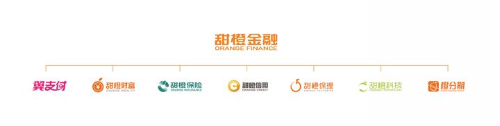 orange finance logo and other companies