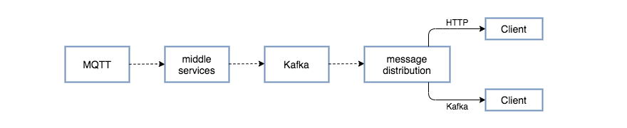 illustration of Links in Tuya's Previous Message System