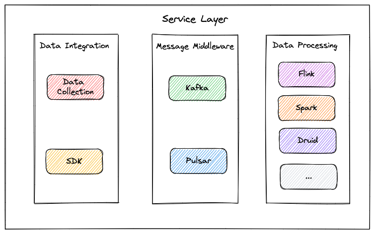 illustration service layer
