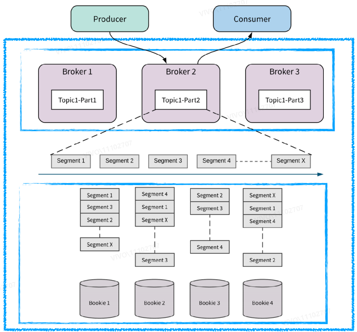 illustration scalability broker