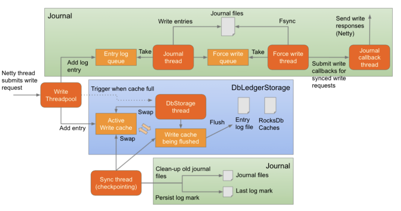 illustration data deletion