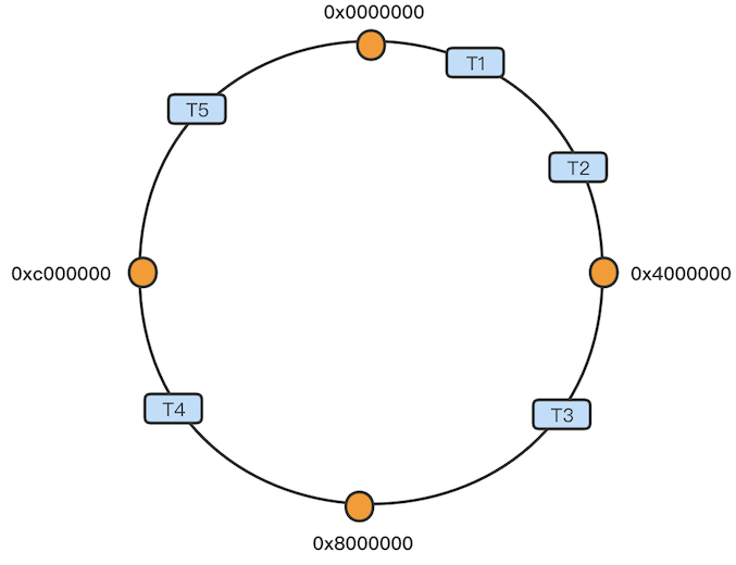 illustration load balancingu