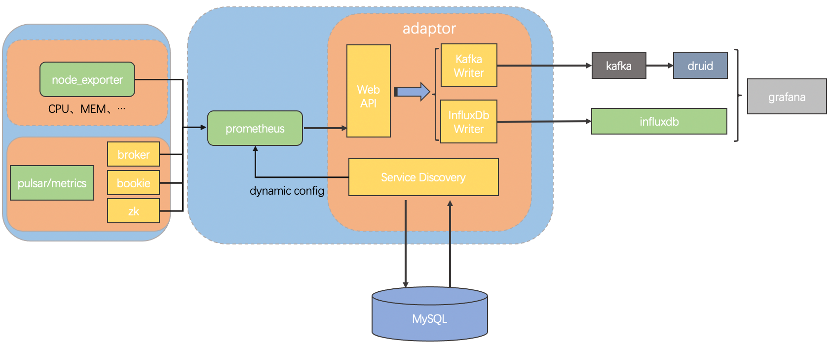 illustration monitoring architecture