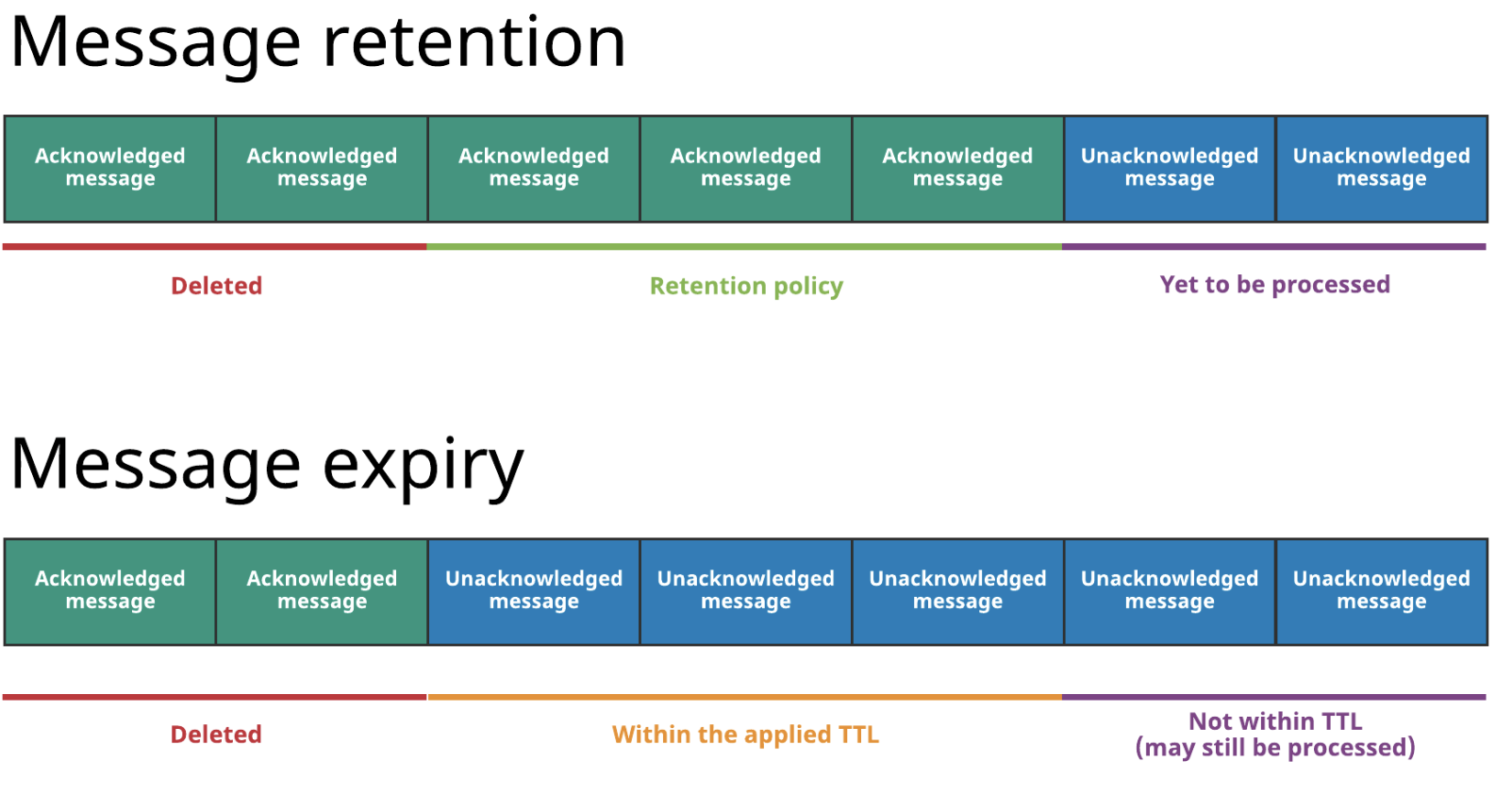 illustration message retention