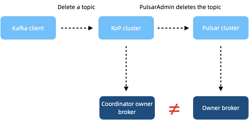 illustration metadata remains in the coordinator