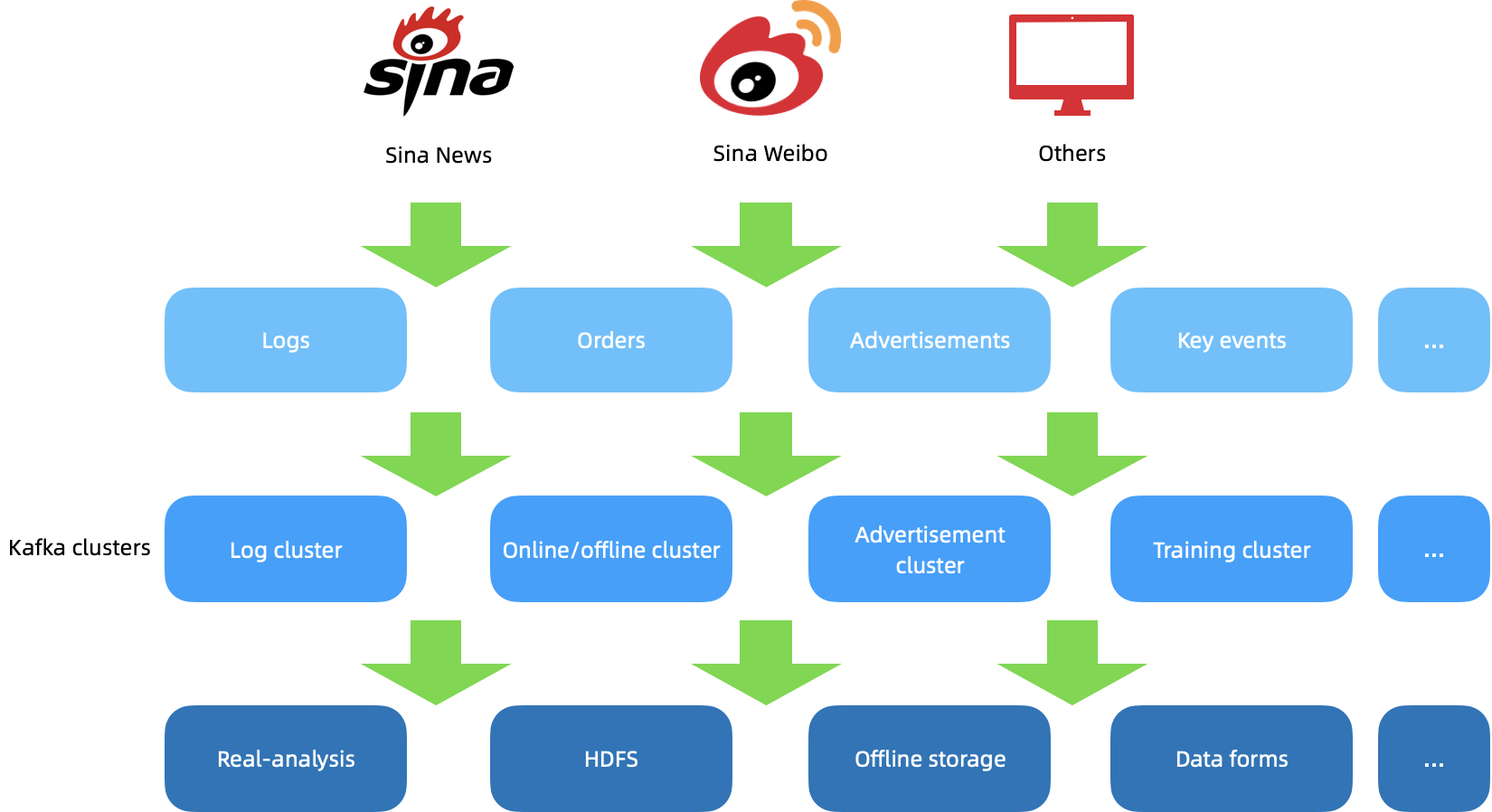 illustration kafka cluster