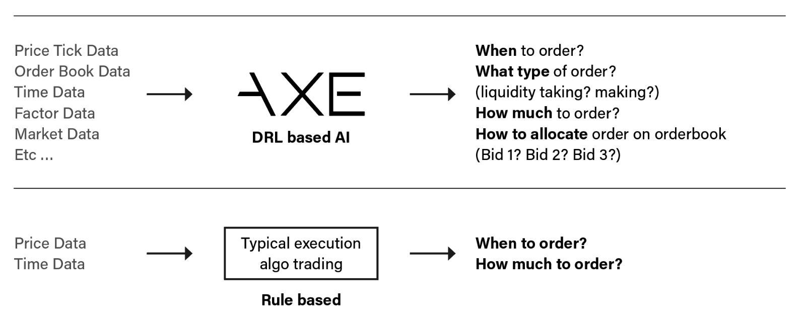 AXE Intelligent Execution