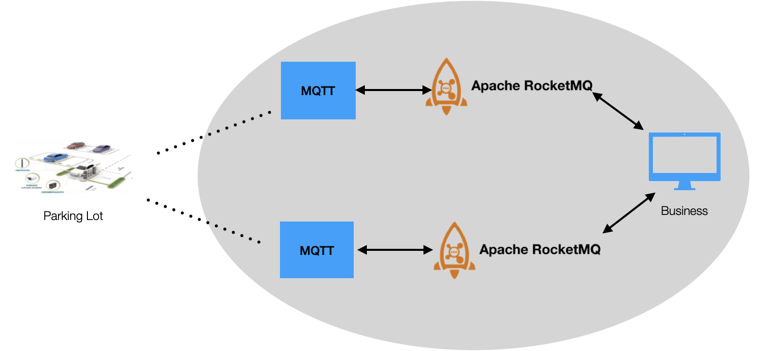 illustration of Legacy message architecture Architecture double-Channel