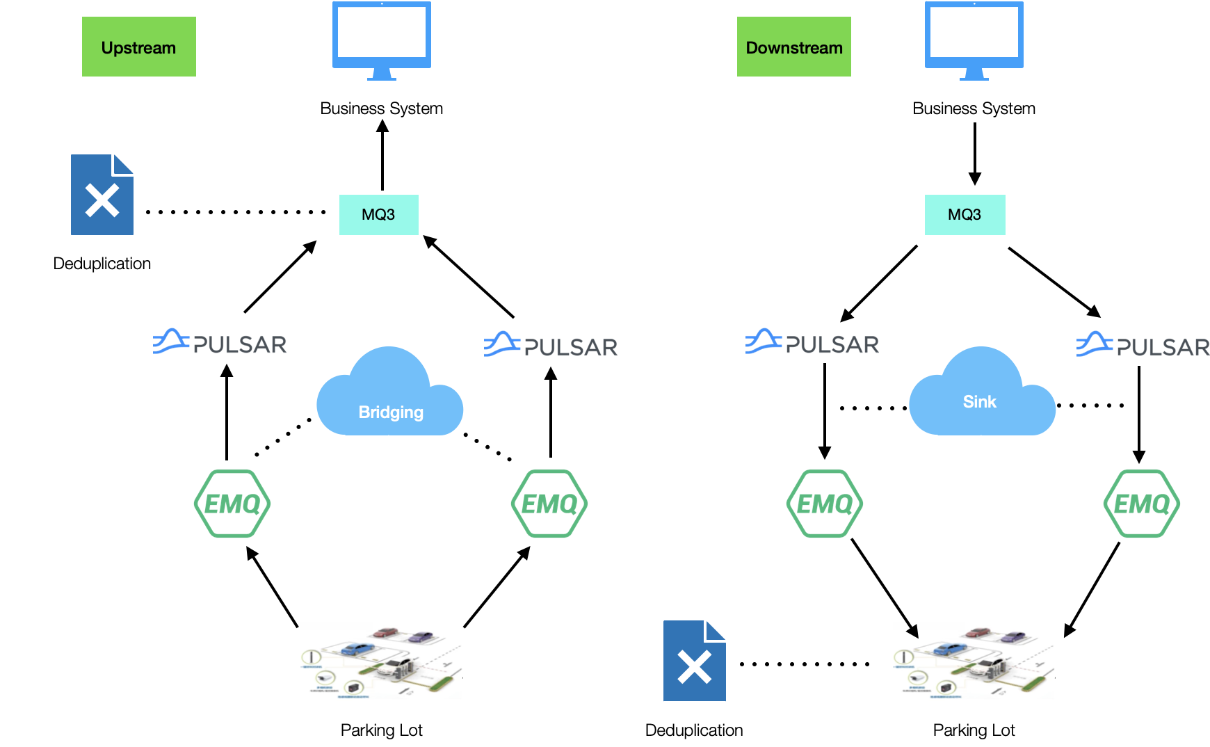 illustration of implementation and architecture