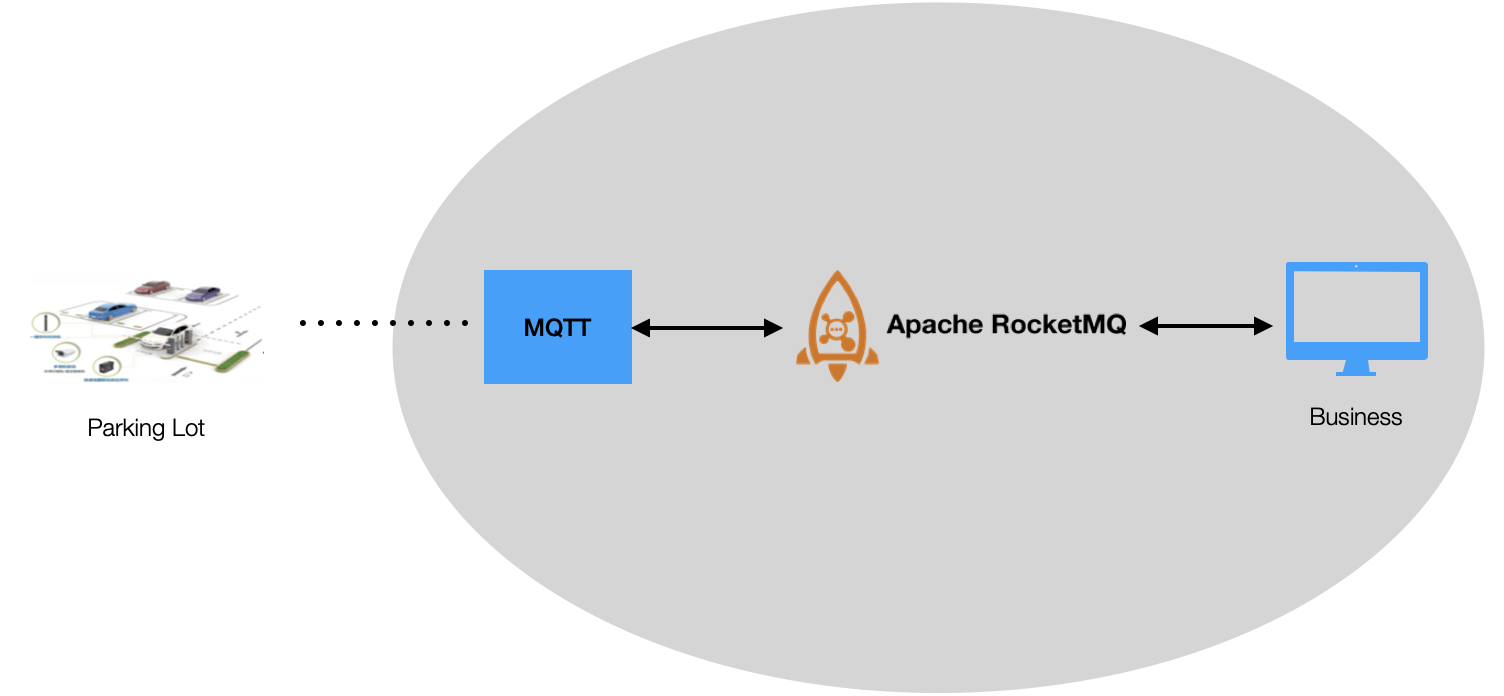 illustration of Legacy message architecture Architecture Single-Channel