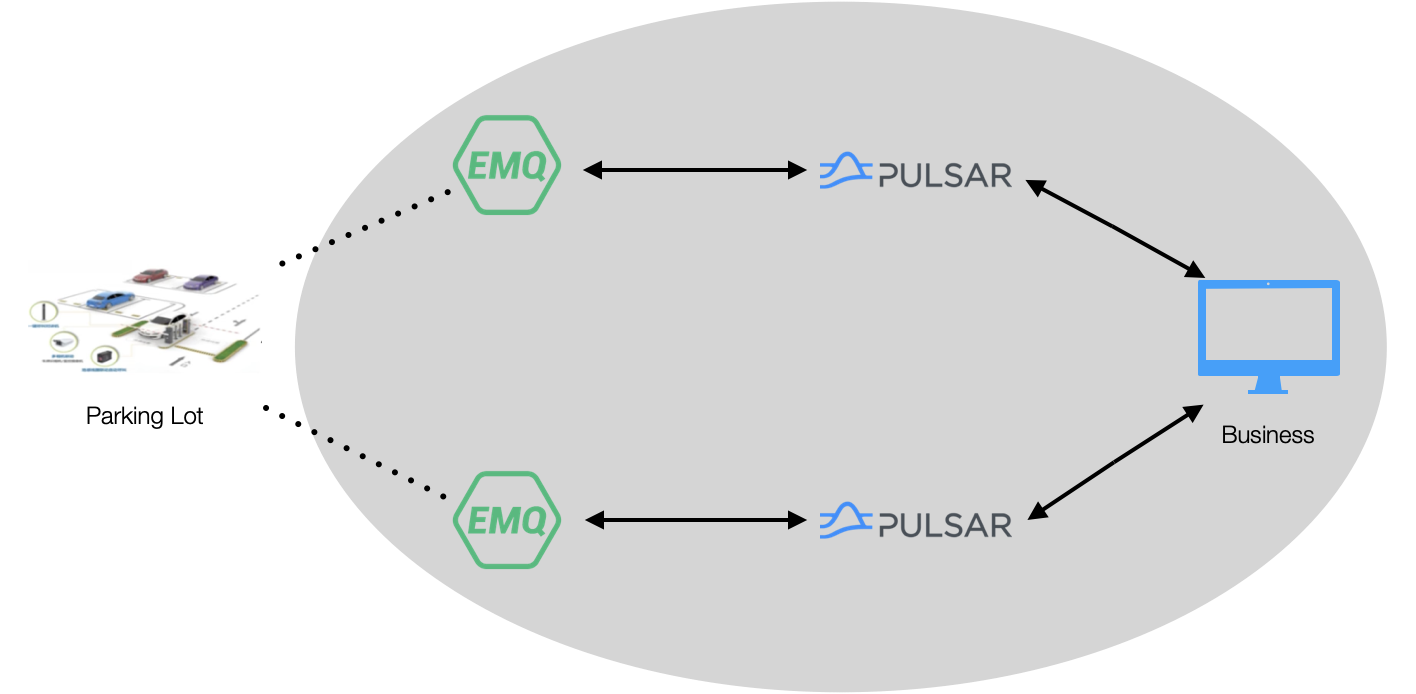 illustration Architecture Active-Active