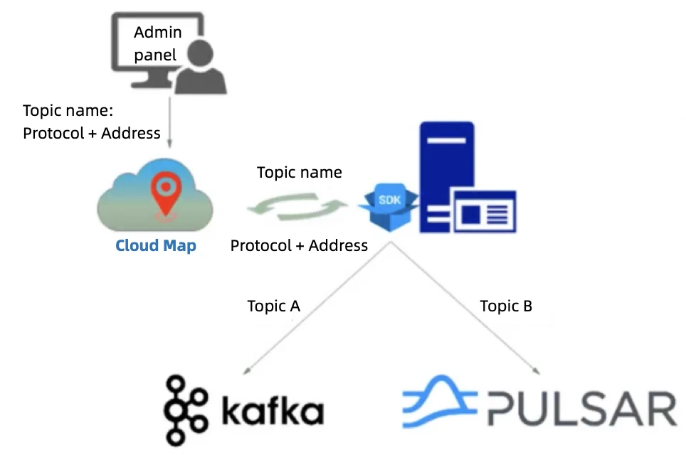 Dynamic Topic Discovery based on Cloud Map