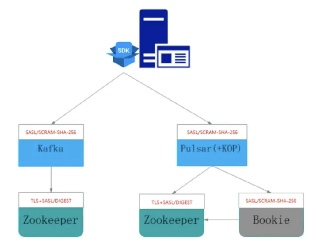 Huawei Device Uses Scram