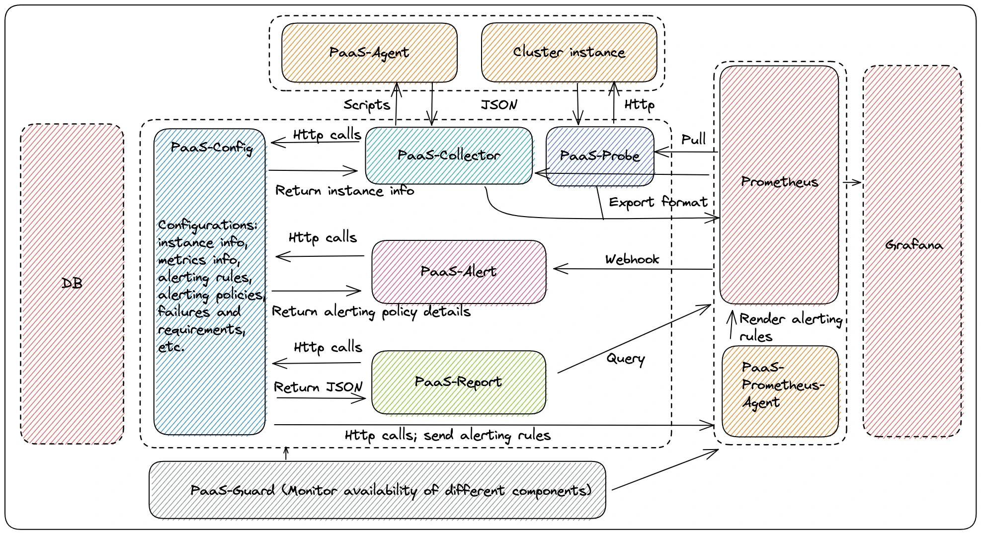 Monitorin and Altering System IFLYTEK