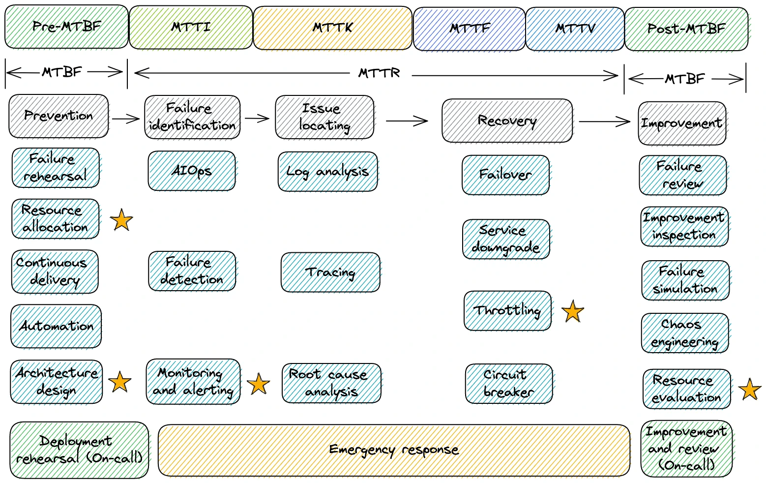 Structured of IFLYTEK SRE System