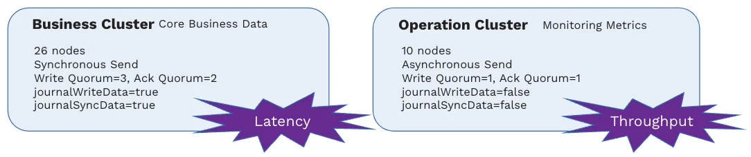 Business Cluster Comparison